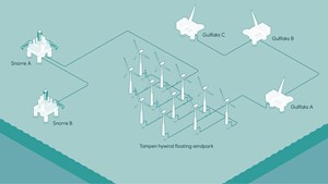 Hywind Tampen wind farm diagram