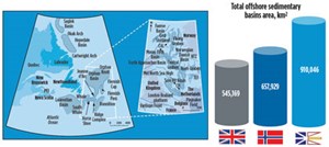 Fig. 1. Newfoundland and Labrador (NL) contain numerous offshore sedimentary basins, whose combined area far exceeds the totals for Norway and the UK. Chart: Nalcor.