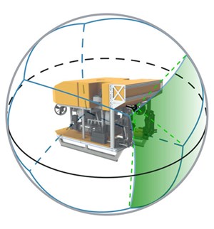 Fig. 4. The VisionSphere System uses overlapping images from strategically mounted cameras on an ROV to provide full visual coverage of a subsea environment. Image: SubC Imaging.