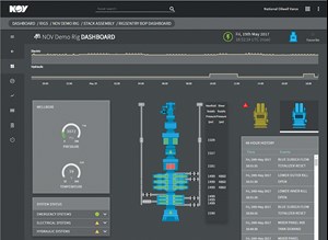 Fig. 2. This image shows the BOP dashboard, where customers can log in to view live operational data. The condition-monitoring software, developed by data scientists, is deployed in the data platform and triggers notifications through this portal, providing real-time insight into the health of critical BOP components.