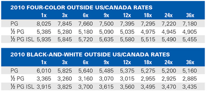 2009US-CanadaRates 2009US-CanadaRates