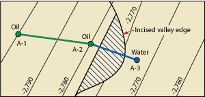 Fig. 6. The map view of Fig. 5 shows the boundary between the two different sandstone facies.