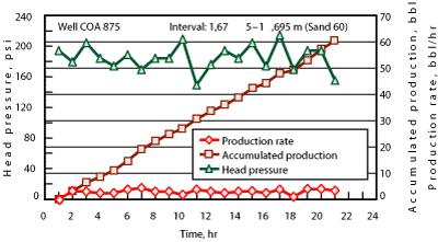 A difference of 0.5–1.0 ppg can be seen between the estimated shale and sand fracture gradients below 25,000 ft. A difference of 0.5–1.0 ppg can be seen between the estimated shale and sand fracture gradients below 25,000 ft.