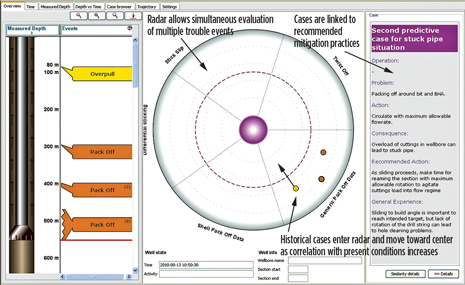 Fig. 1. Radar view showing segmentation for trouble events, case movement and best-practice advice for mitigation. 