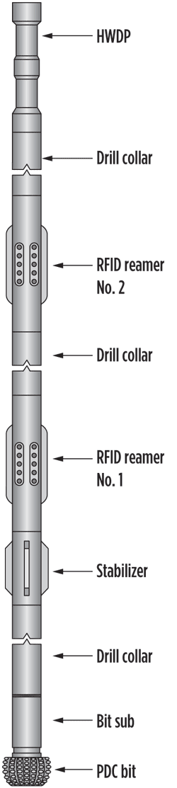 Fig. 2. Reamer BHA with two RFID reamers. 