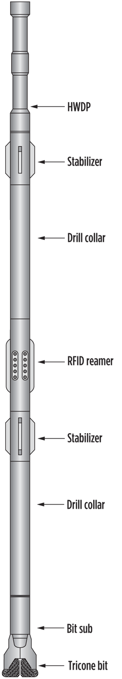 Fig. 5. BHA used for RFID reamer field testing