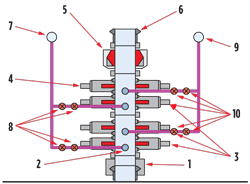 Fig. 1. Subsea BOP scheme: 1) Wellhead connector; 2) BOP housing; 3) Pipe rams; 4) Blind shear rams; 5) Annulus BOP; 6) LMRP connection profile; 7) Kill line; 8) Kill line valves; 9) Choke line; and 10) Choke line valves.