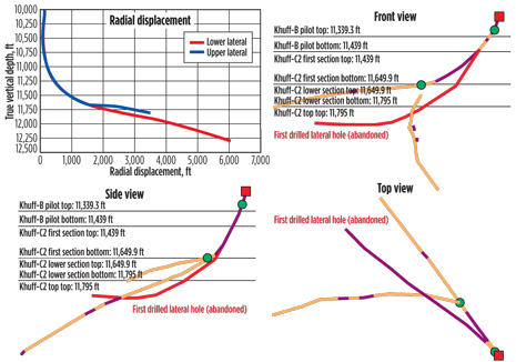 An example of multilateral, gas well construction. An example of multilateral, gas well construction.