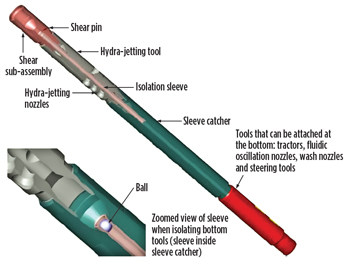 Friction-reducer used in a horizontal, openhole section. Friction-reducer used in a horizontal, openhole section.