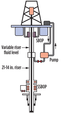 WO0813-Offshore-col-Fig-01.jpg WO0813-Offshore-col-Fig-01.jpg