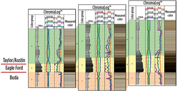 Correlation can take place on a local-to-basin scale. Chromatic changes can be linked to geochemical, paleo, wireline or other geological data.