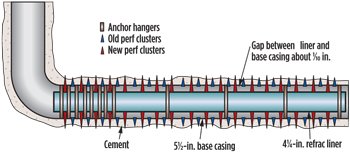 Anchor hanger and perf spacing for the refrac of Well #1. Anchor hanger and perf spacing for the refrac of Well #1.