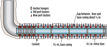 Anchor hanger and perf spacing for the refrac of Well #1.