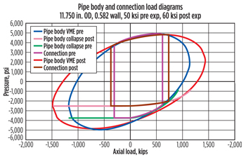 By maintaining compression and tension loads during expansion in the testing phase, Weatherford is able to reproduce all conditions experienced downhole, meeting API RP 5-EX testing requirements. By maintaining compression and tension loads during expansion in the testing phase, Weatherford is able to reproduce all conditions experienced downhole, meeting API RP 5-EX testing requirements.