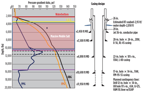WO0814_Adewuya_Deepwater_BHI_Saudi_Fig_01.jpg WO0814_Adewuya_Deepwater_BHI_Saudi_Fig_01.jpg