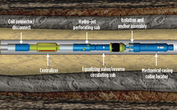 Fig. 3. Tool configuration for a hydra-jet perforating and fracturing system with packer. Courtesy of NCS Energy Services. Fig. 3. Tool configuration for a hydra-jet perforating and fracturing system with packer. Courtesy of NCS Energy Services.