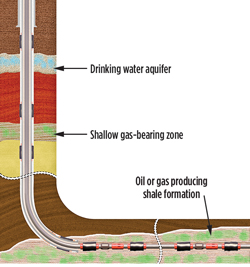 Fig. 2. Typical horizontal well diagram showing a shallow gas sand.