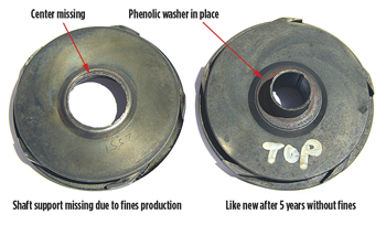 Fig. 6. Two 475N stages—five-year run life, with fines (left), and without (right) Fig. 6. Two 475N stages—five-year run life, with fines (left), and without (right)