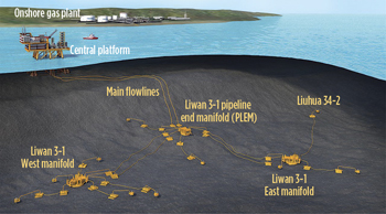Fig. 5. Artist’s conception of shared subsea infrastructure for the Liuhau 34-2 and Liuhau 29-1 gas discoveries. Source: Husky Energy Inc.