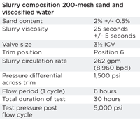 Table 1. Sand-slurry characteristics.