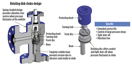 Fig. 1. Choke valves at the well pad.