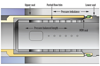 Fig. 2. Seal alignment in first-generation valves.