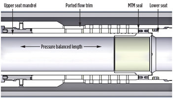 Fig. 3. Seal alignment in second-generation valves.