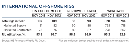 WO1213-Industry-international-offshore-rigs-table.gif