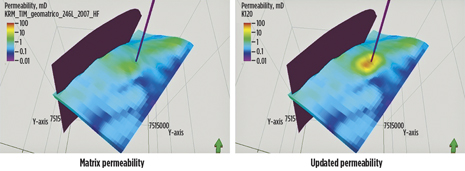 Fig. 4. Effective permeability before and after grid-based parameter estimation. Fig. 4. Effective permeability before and after grid-based parameter estimation.