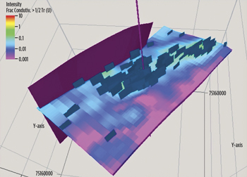 Fig. 5. Well-test-derived fracture intensity property and the resulting stochastically generated fractured planes. Fig. 5. Well-test-derived fracture intensity property and the resulting stochastically generated fractured planes.