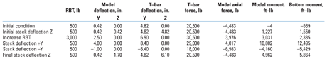 TABLE 1. Model results for comparison with field test data