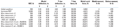 TABLE 2. Model results and limits for a 29⁄16 in. tree
