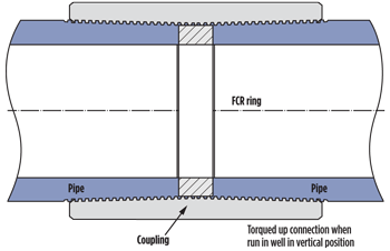 Fig. 3. Torque rings were used to increase torque transmission capacity of the standard casing during drilling operations.
