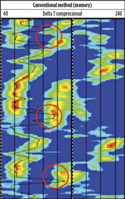 Fig. 2. An STC projection log from the memory data, showing that the erratic DTCO (black) values observed in real time in Fig. 5 are due to the shear arrival being inside the chosen compressional labeling limits (white dashed lines). The log is presented on a 40 to 240 ms/ft horizontal scale.