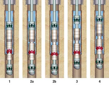 Expansion sequence for Weatherford’s new monobore openhole clad system. Expansion sequence for Weatherford’s new monobore openhole clad system.