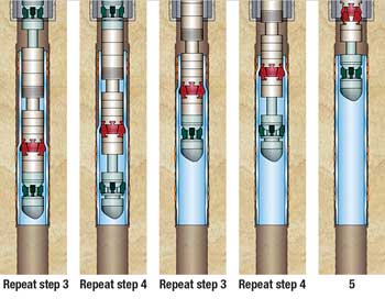 Expansion sequence for Weatherford’s new monobore openhole clad system.