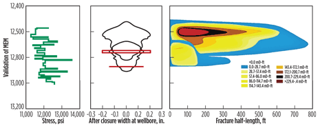 Fig. 2. Fracture geometry information generated by fracture pressure history matching of the mechanical earth model. 