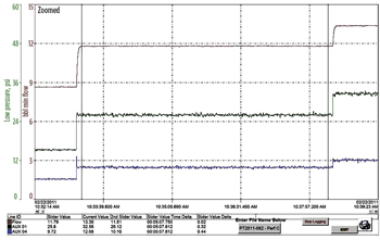 Fig. 4. Reverse flow test. Fig. 4. Reverse flow test.