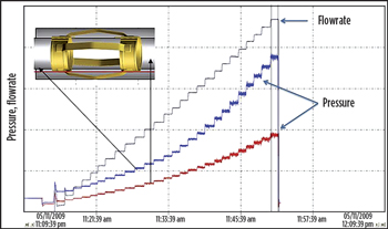 Fig. 5. ECD test set-up. The graph is for illustration purposes only. Fig. 5. ECD test set-up. The graph is for illustration purposes only.