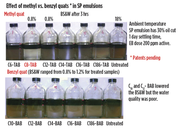 Fig. 8. Comparison of alkyltrimethylammonium bromides with alkyldimethylbenzyl ammonium bromide in SP emulsion