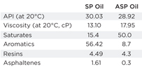 Table 1. Crude oil physical properties
