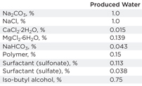 Table 3. Alkali/surfactant/polymer concentrations in produced water from ASP flooding 