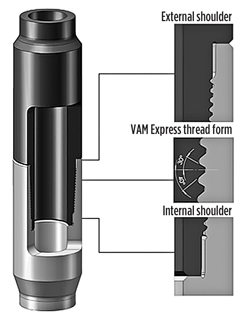 Schematic of the Vallourec VAM Express double-shoulder connection. Source: The Vallourec Group. Schematic of the Vallourec VAM Express double-shoulder connection. Source: The Vallourec Group.