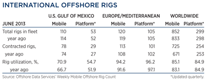 interational-offshore-rigs.gif