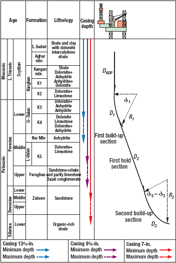 well completion diagram