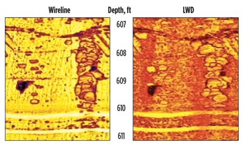 Fig. 5. Comparison of acoustic image quality from the new LWD tool (right) and a conventional wireline ultrasonic acoustic imaging device in the same borehole. The LWD raw data (without image enhancement) are shown. 