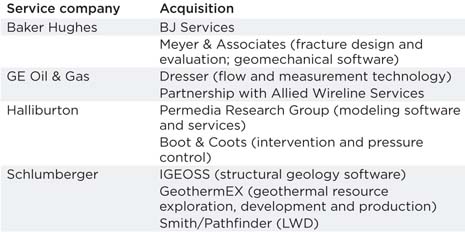 Table 1. Corporate mergers and acquisitions in logging and formation evaluation during 2010