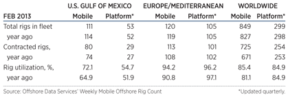 INTERNATIONAL-OFFSHORE-RIGS-.gif