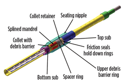 NOV’s universal pump hold-down systems for PCPs. NOV’s universal pump hold-down systems for PCPs.
