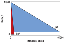 WO0614_Wood_Artificial_lift_pt2_Fig_02.jpg WO0614_Wood_Artificial_lift_pt2_Fig_02.jpg